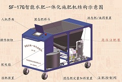 大型噴灌機(jī)（指針、平移）配套施肥機(jī)SF-17G